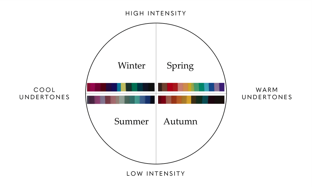 Seasonal Trends You Need to Know – Highlighting Styles, Colors, and Tech Popular in the Current Season